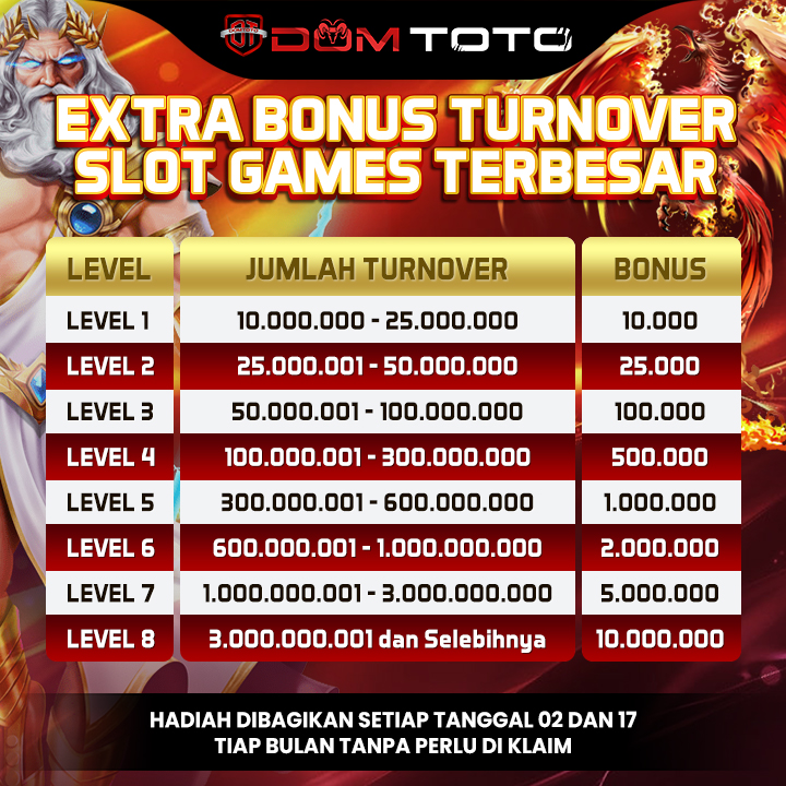 Online Slot Remainder Is definitely rather Well-liked Bets about spot Remainder